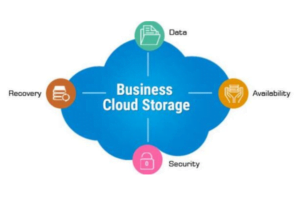 Computer Plus Limited Cloud Storage Solutions