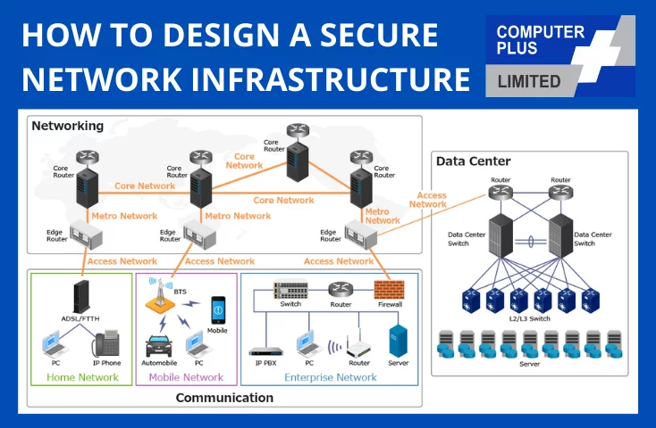 HOW TO DESIGN A SECURE NETWORK INFRASTRUCTURE