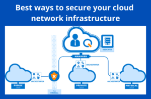 How to secure your cloud network infrastructure