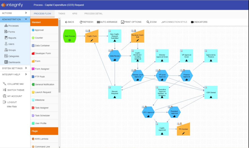 The Ultimate Guide to Workflow Automation